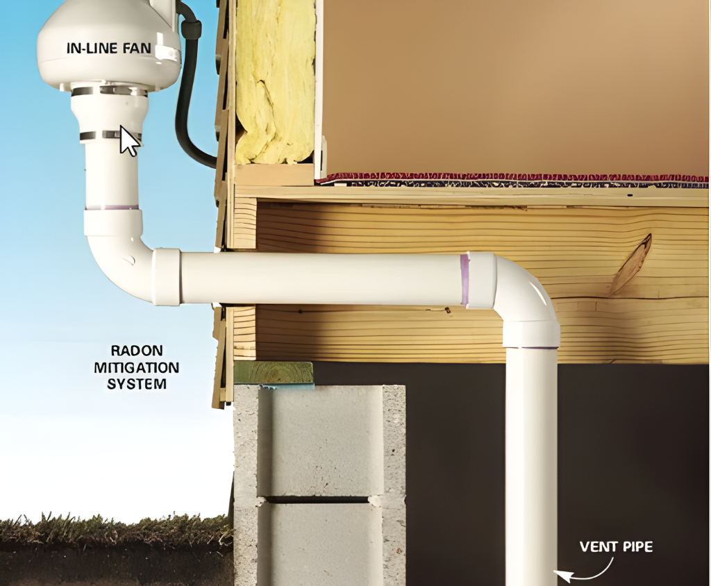 Sketch of radon mitigation system and inline fan with vent pipe